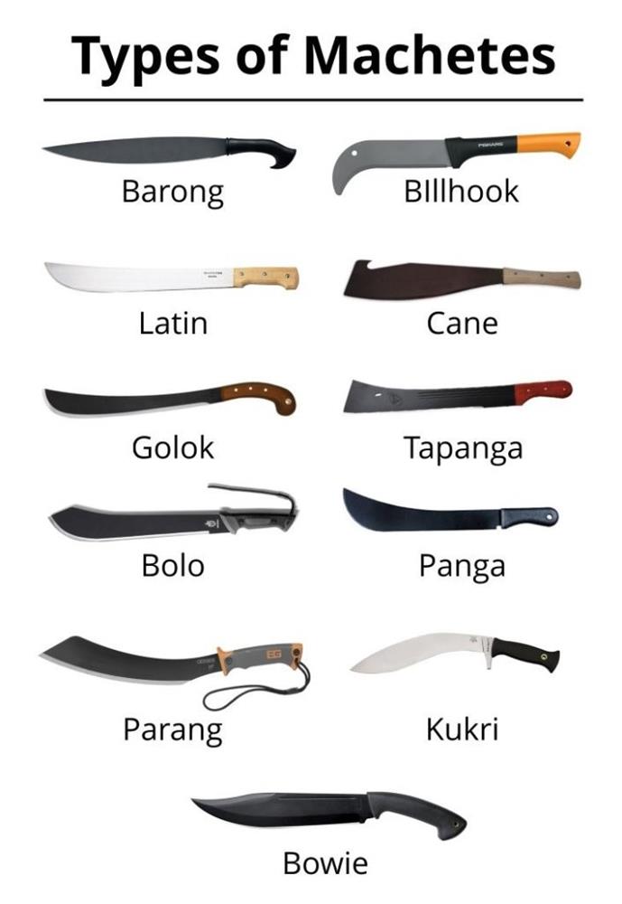 Types of Machetes